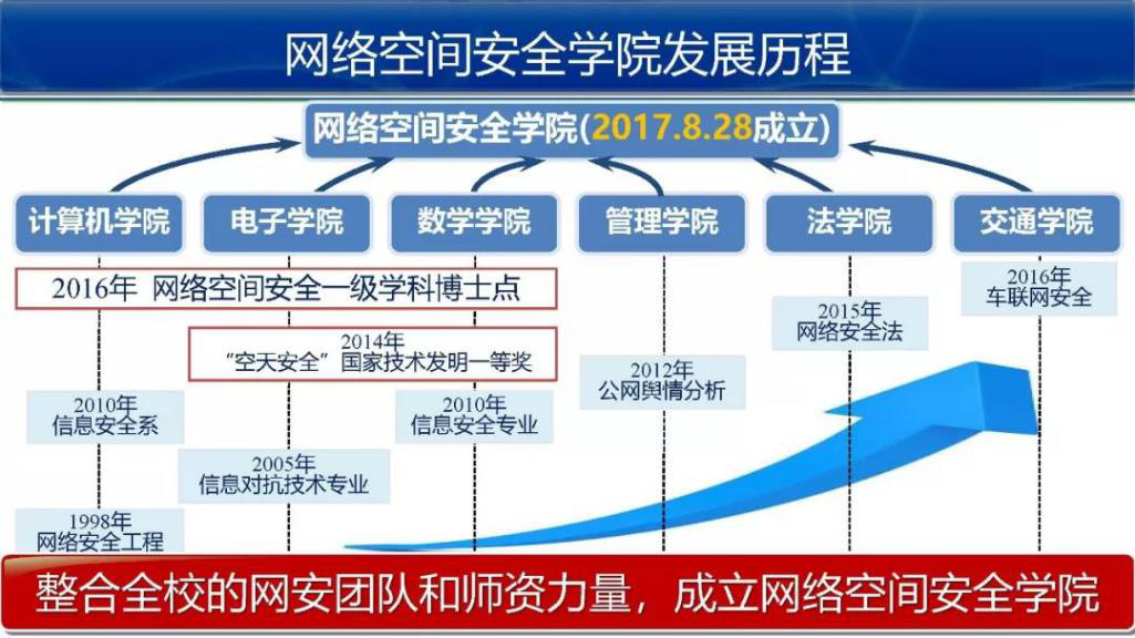 中国·银河集团(galaxy)有限公司-官方网站